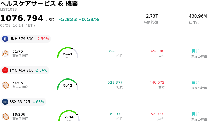 ヘルスケアサービス & 機器