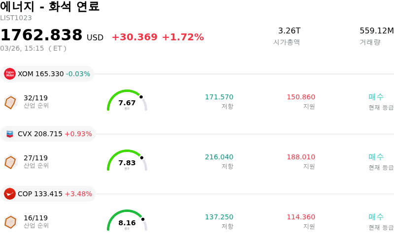 에너지 - 화석 연료