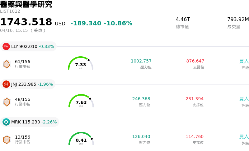 醫藥與醫學研究