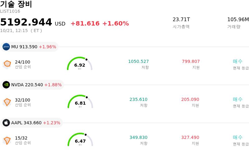 기술 장비