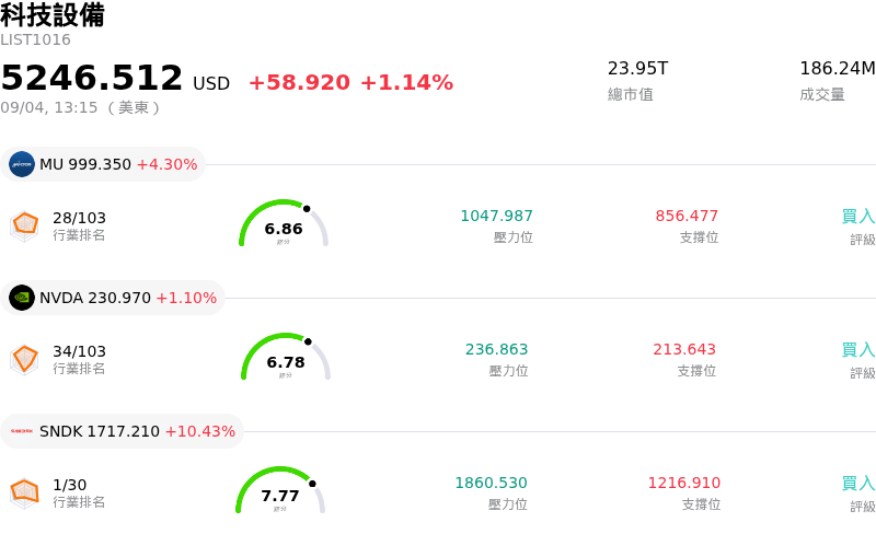 科技設備