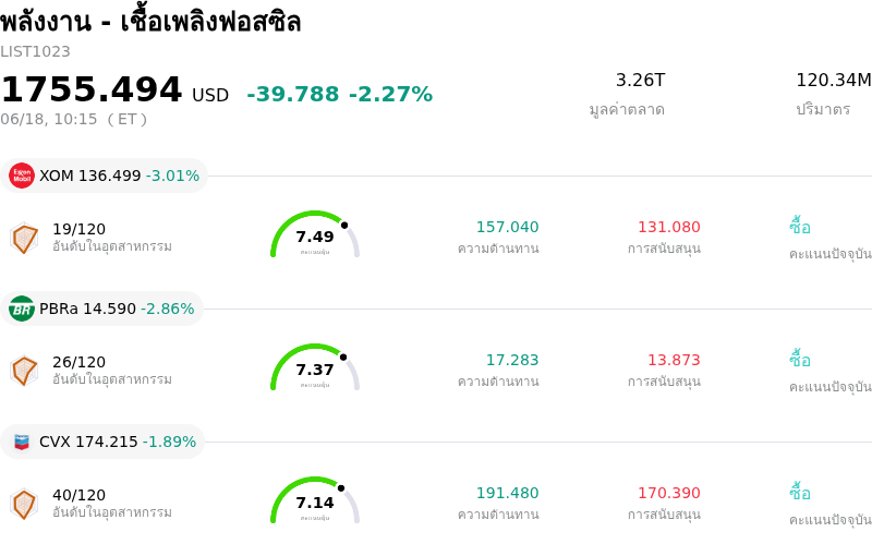 พลังงาน - เชื้อเพลิงฟอสซิล