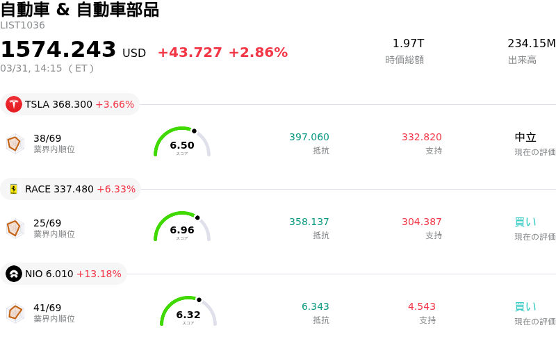 自動車 & 自動車部品