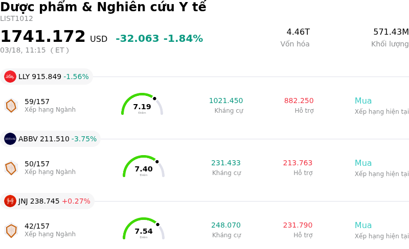 Dược phẩm & Nghiên cứu Y tế