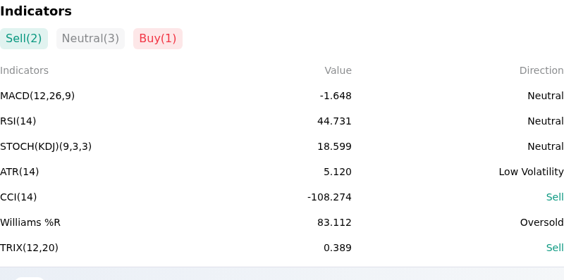 IndicatorAnalysis