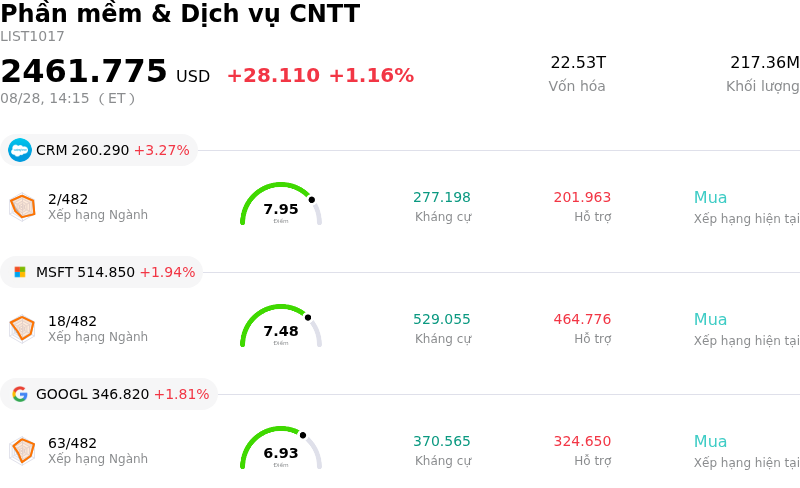 Phần mềm & Dịch vụ CNTT