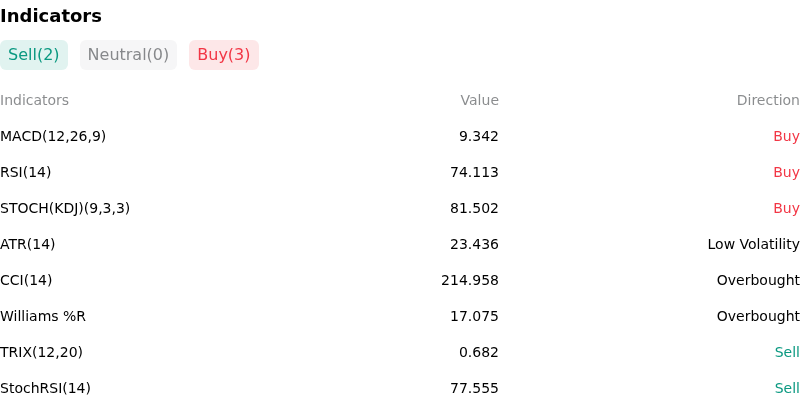 IndicatorAnalysis