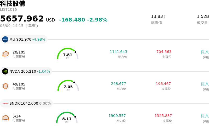 科技設備
