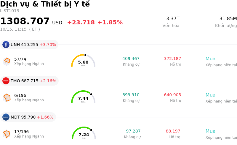 Dịch vụ & Thiết bị Y tế