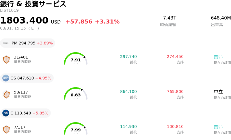 銀行 & 投資サービス