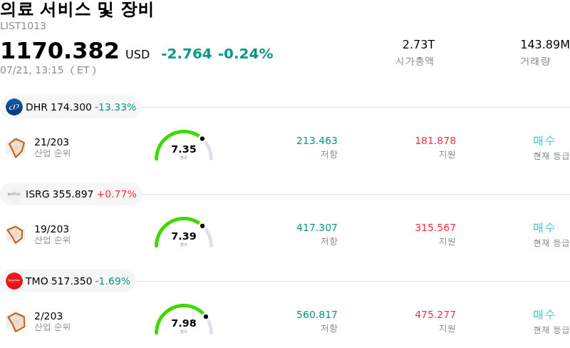 의료 서비스 및 장비