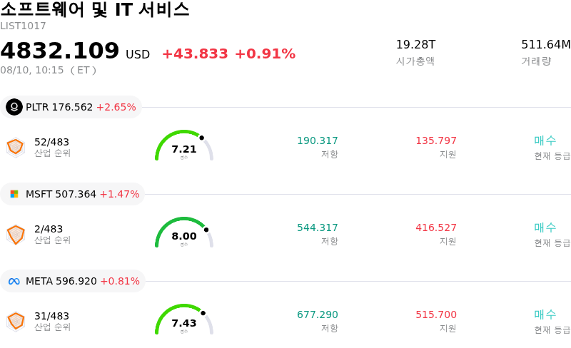 소프트웨어 및 IT 서비스