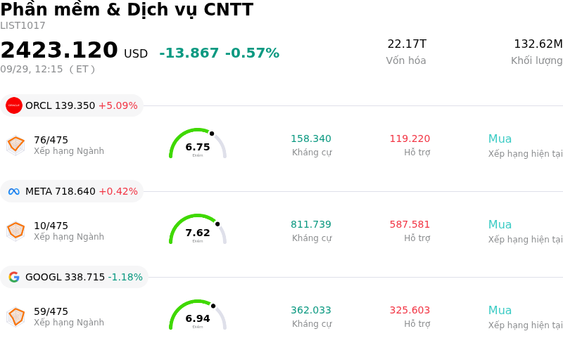 Phần mềm & Dịch vụ CNTT