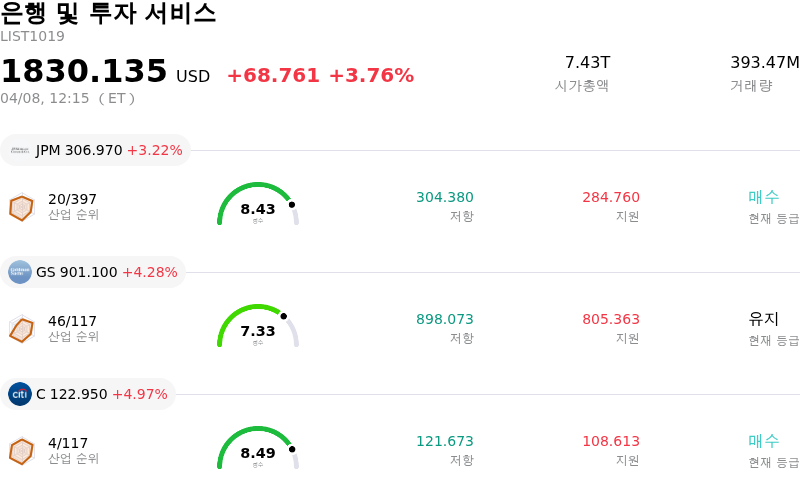 은행 및 투자 서비스