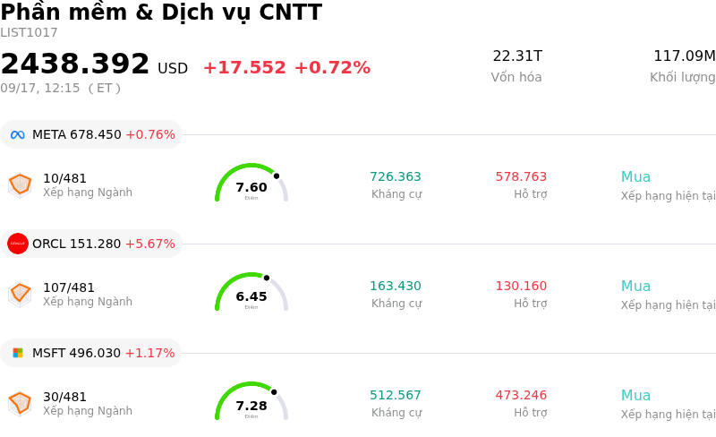 Phần mềm & Dịch vụ CNTT