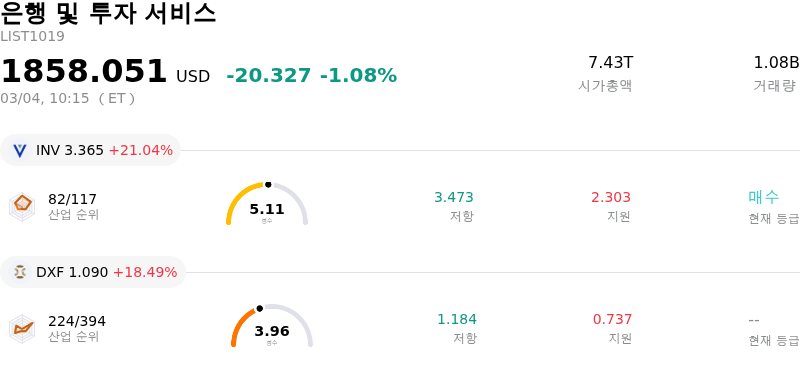 은행 및 투자 서비스