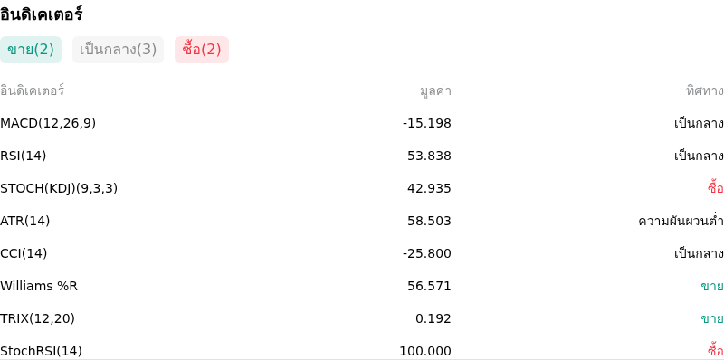 IndicatorAnalysis