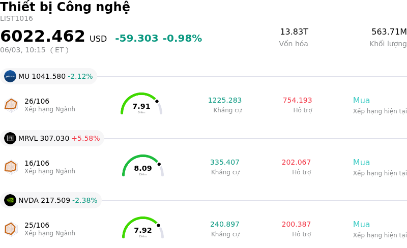 Thiết bị Công nghệ