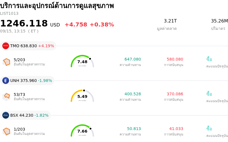 บริการและอุปกรณ์ด้านการดูแลสุขภาพ