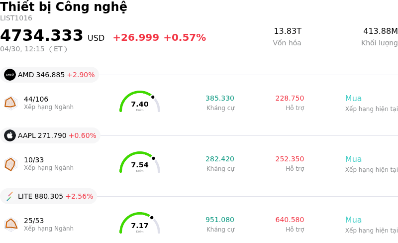 Thiết bị Công nghệ