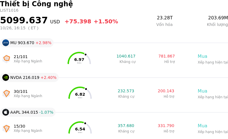 Thiết bị Công nghệ