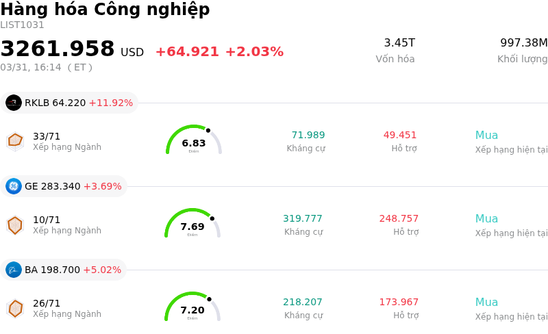 Hàng hóa Công nghiệp