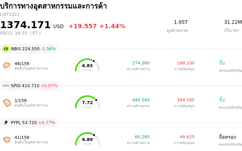 บริการทางอุตสาหกรรมและการค้า