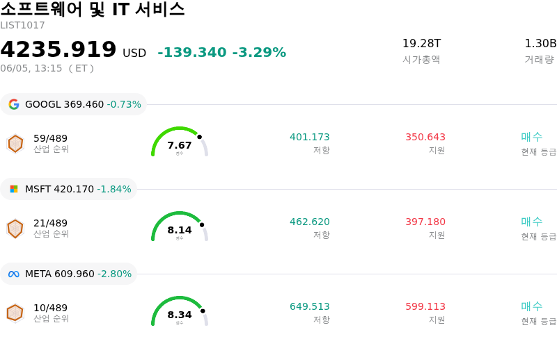 소프트웨어 및 IT 서비스