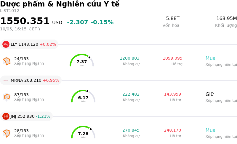 Dược phẩm & Nghiên cứu Y tế