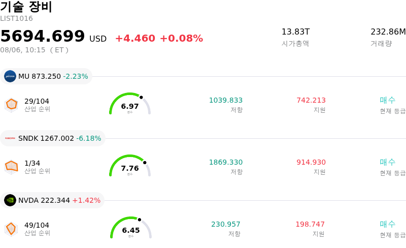 기술 장비