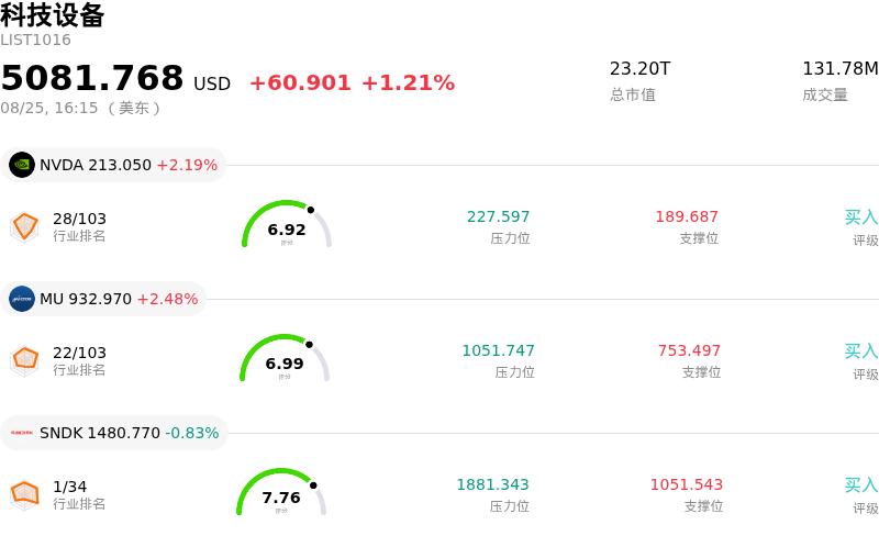 科技设备