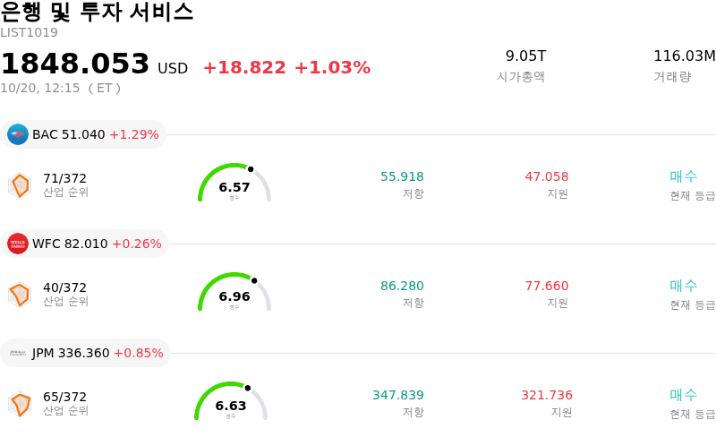 은행 및 투자 서비스
