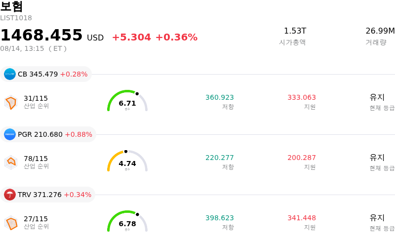 보험