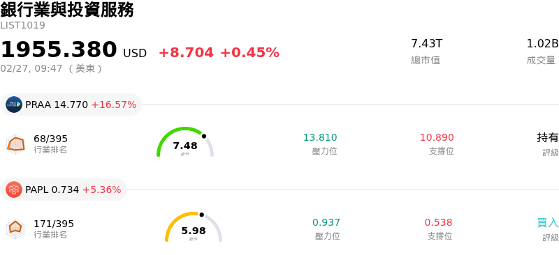 銀行業與投資服務