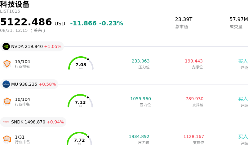 科技设备