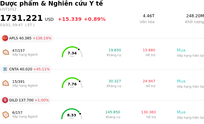 Dược phẩm & Nghiên cứu Y tế