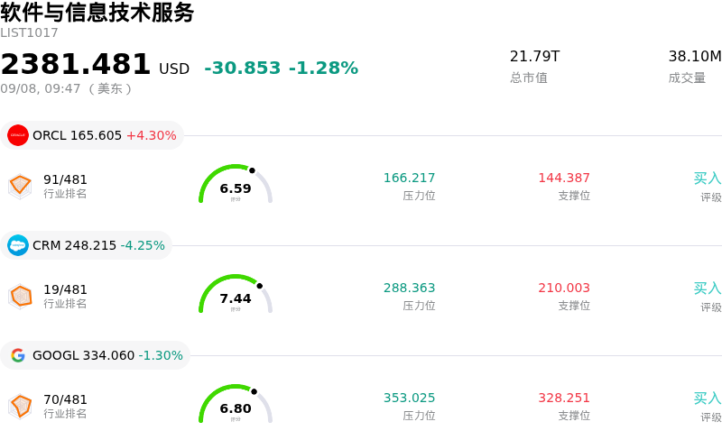 软件与信息技术服务
