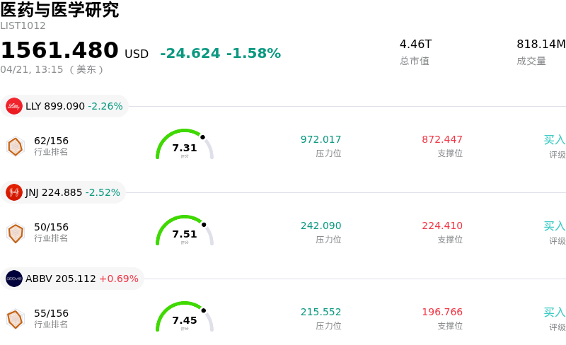 医药与医学研究