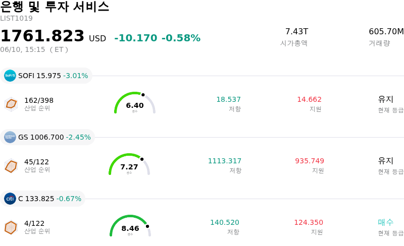 은행 및 투자 서비스
