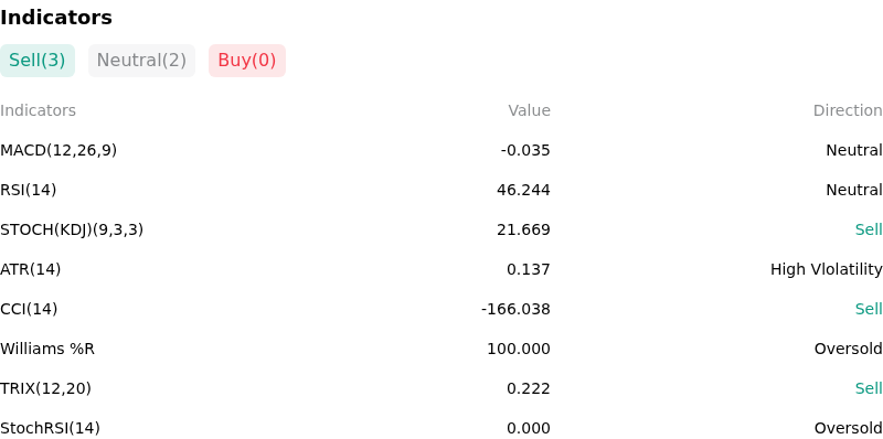 IndicatorAnalysis