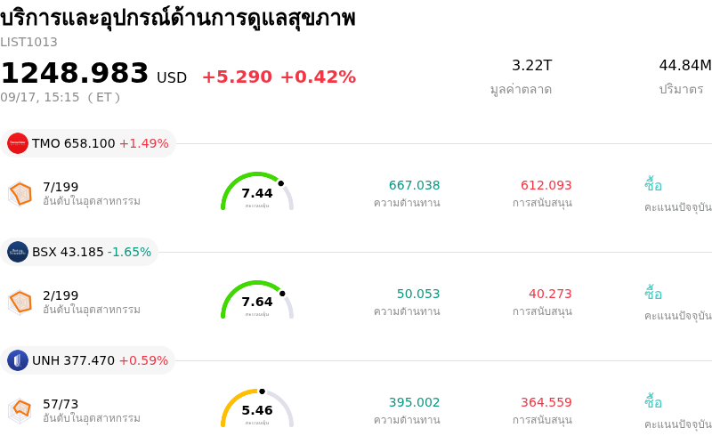 บริการและอุปกรณ์ด้านการดูแลสุขภาพ