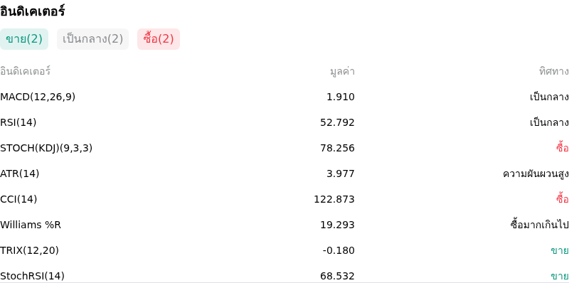 IndicatorAnalysis
