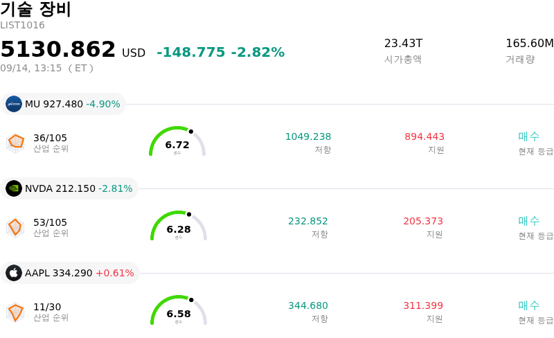 기술 장비