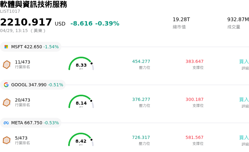 軟體與資訊技術服務
