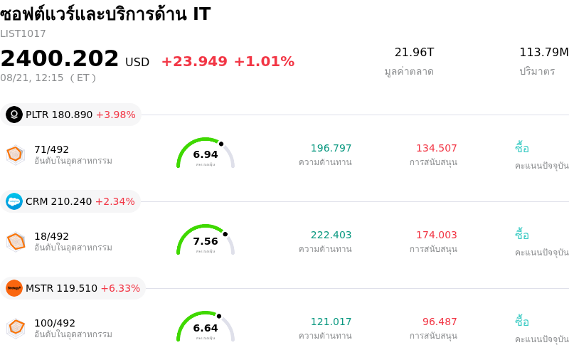 ซอฟต์แวร์และบริการด้าน IT