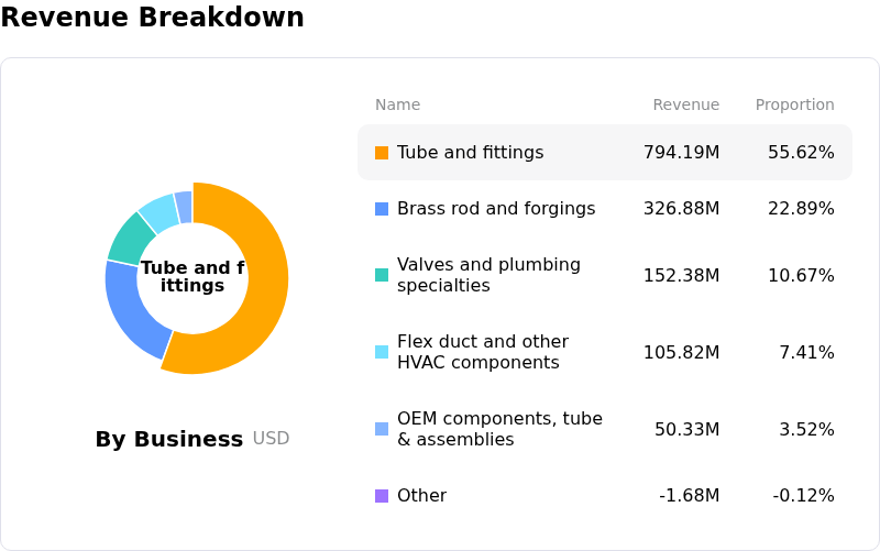 FundamentalAnalysis