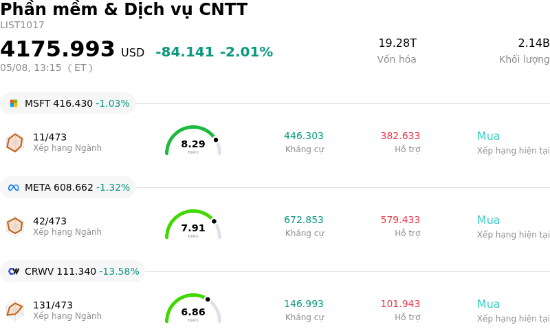 Phần mềm & Dịch vụ CNTT