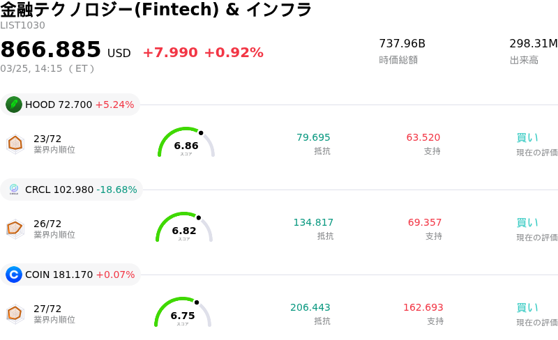 金融テクノロジー(Fintech) & インフラ