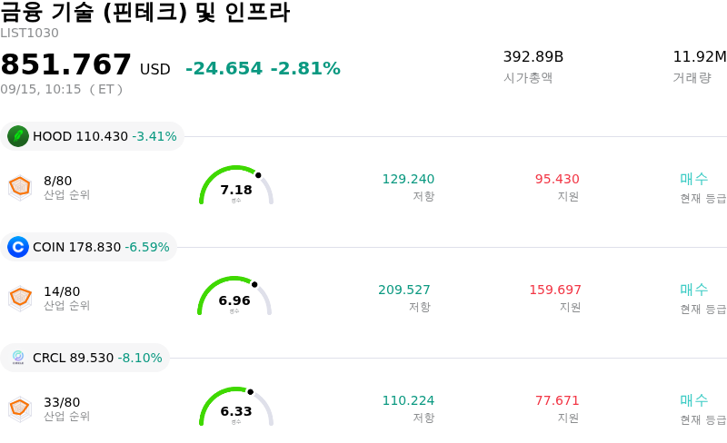 금융 기술 (핀테크) 및 인프라