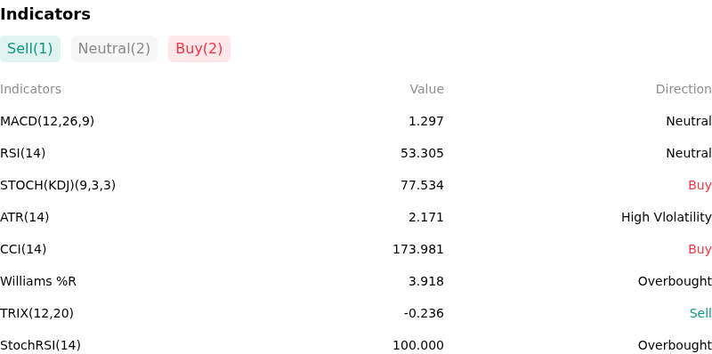 IndicatorAnalysis